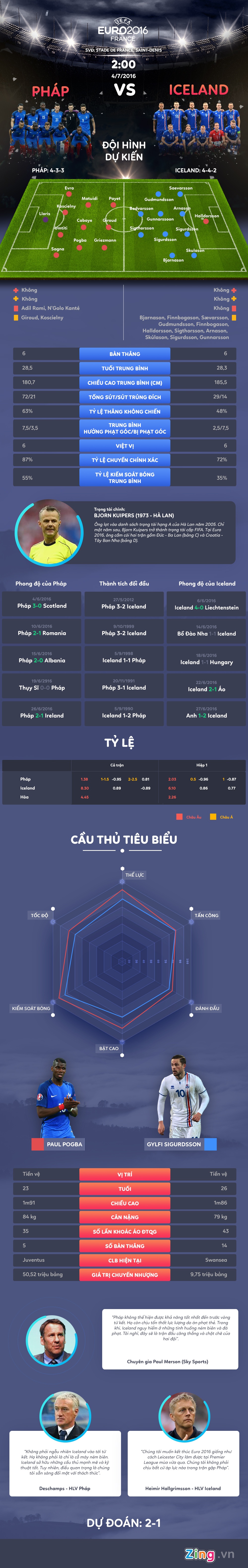 Tran Phap vs Iceland anh 1