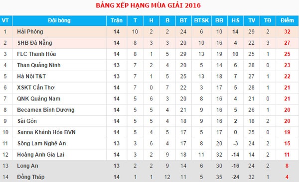 Trận Cần Thơ vs HAGL ảnh 1 Tran Can Tho vs HAGL anh 1