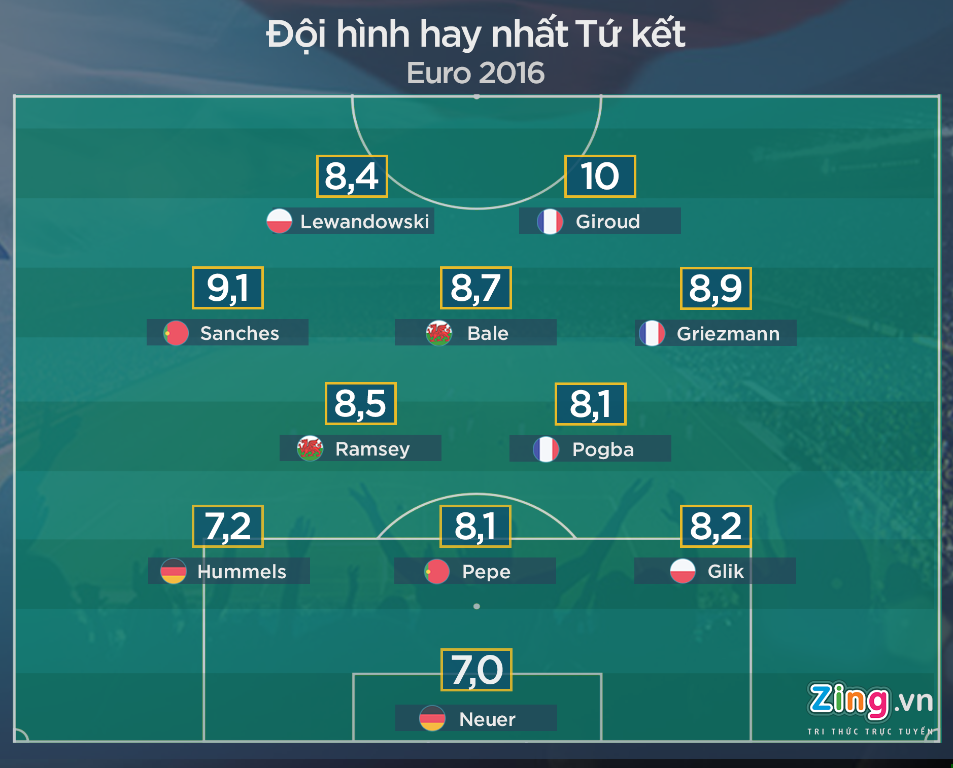 Ronaldo bi loai khoi doi hinh tu ket anh 1