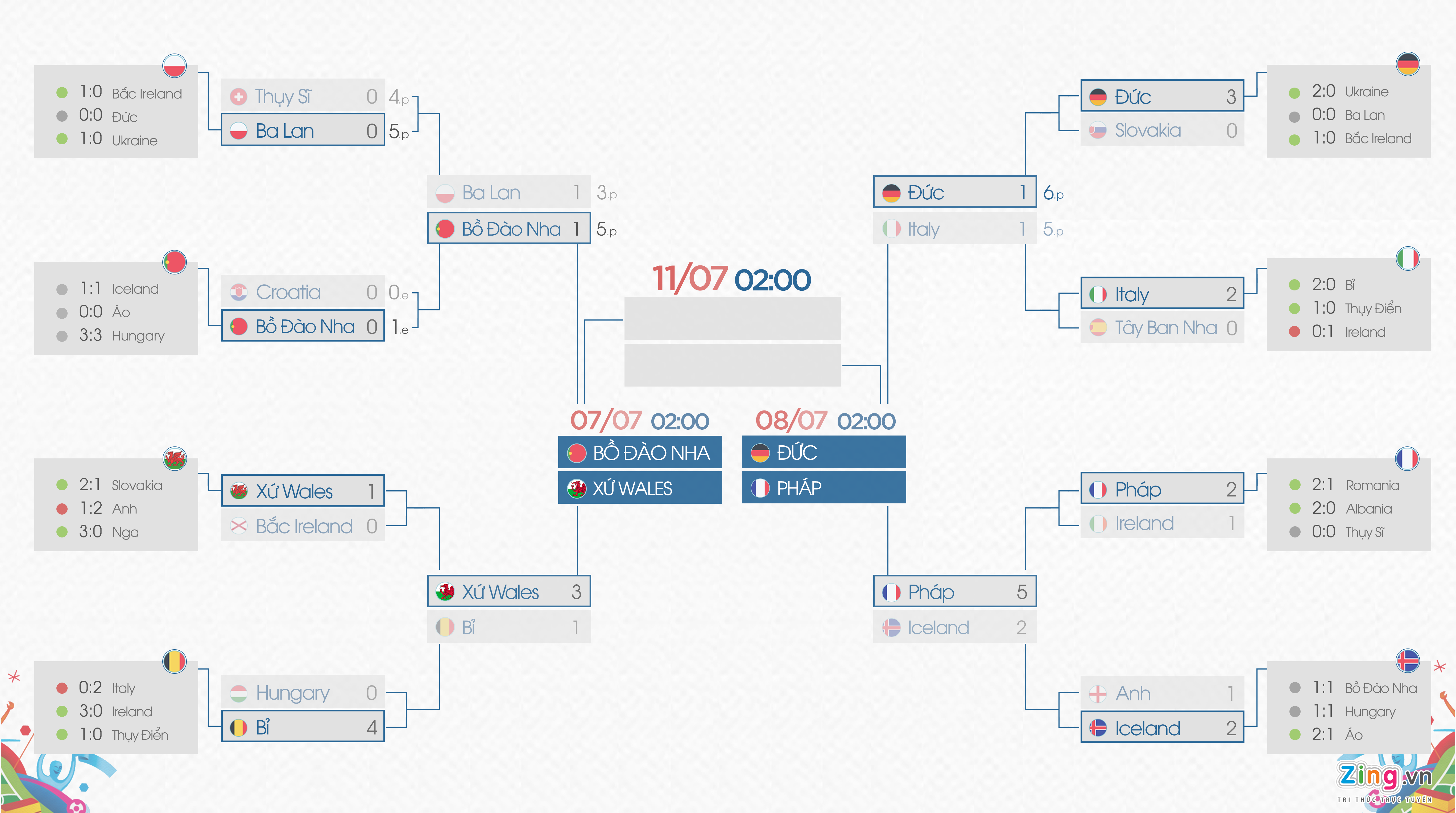 Ket qua tu ket va lich ban ket anh 1