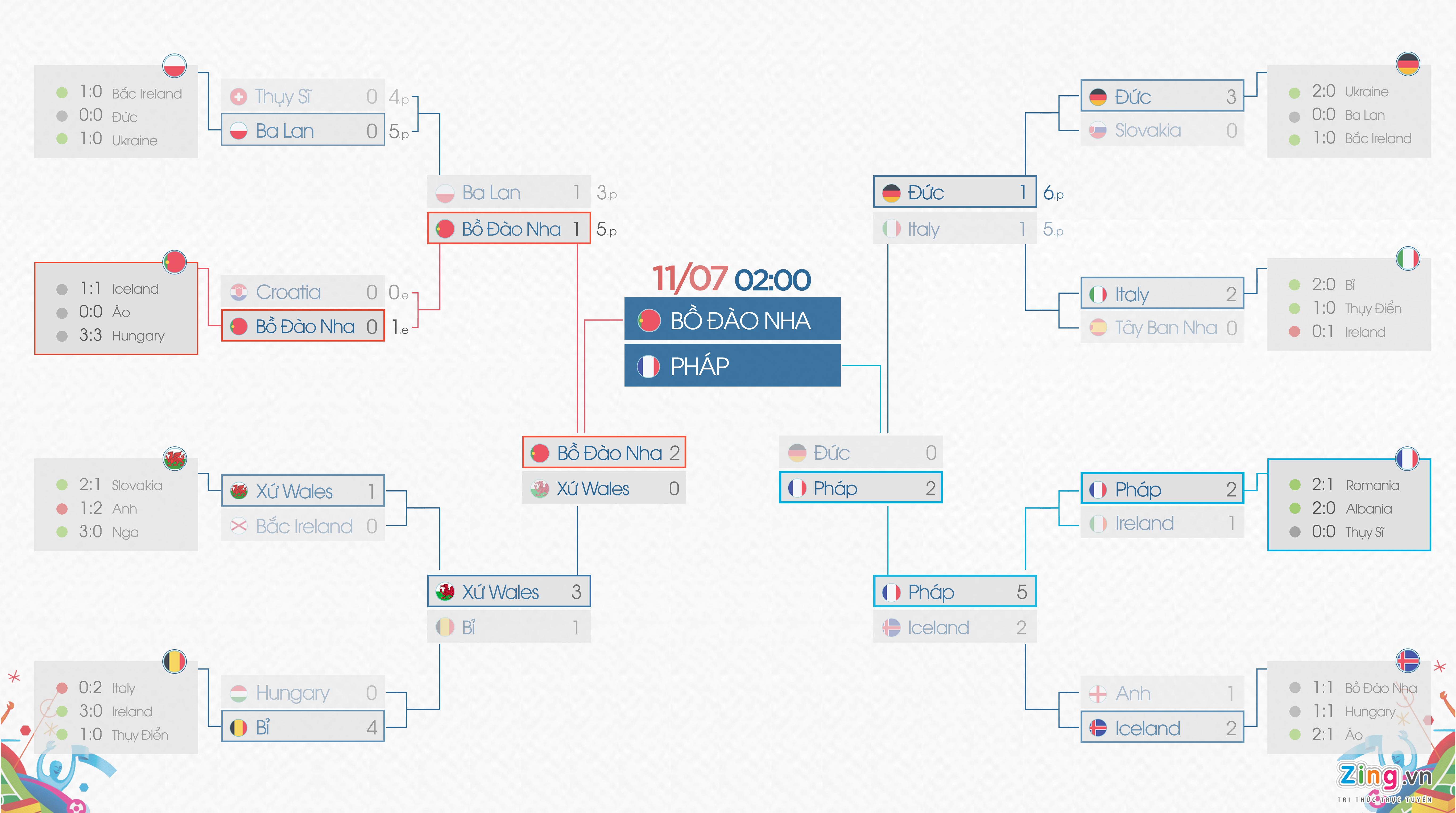 Ket qua ban ket va lich chung ket anh 1