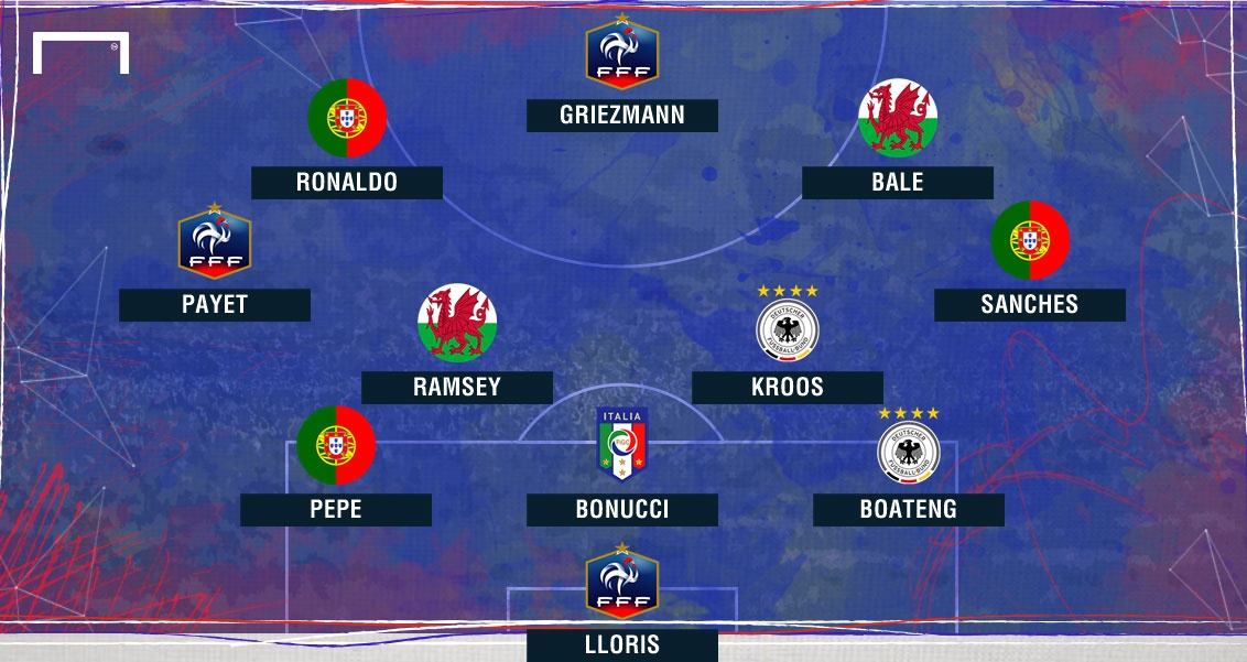 Doi hinh ngoi sao hay nhat Euro 2016 hinh anh