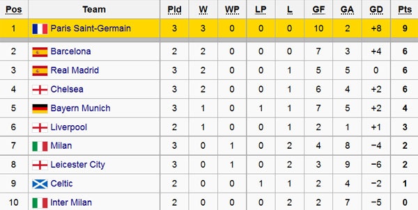 Trận Chelsea vs AC Milan ảnh 1 Tran Chelsea vs AC Milan anh 1