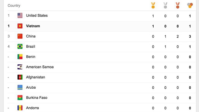 Doan TTTVN thi dau o Olympics 2016 anh 1