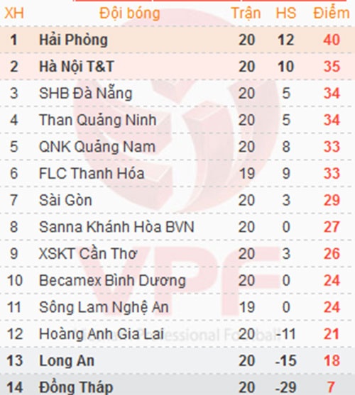 Trận Hải Phòng vs Hà Nội T&T ảnh 1 Tran Hai Phong vs Ha Noi T&T anh 1