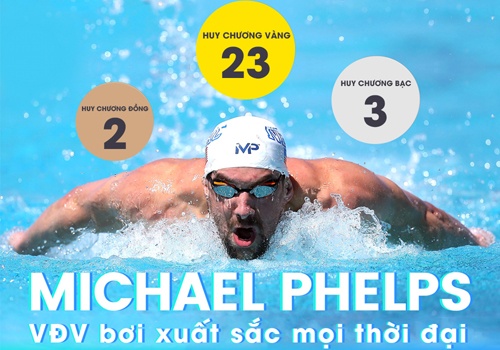 Michael Phelps - huyen thoai duong dua xanh hinh anh
