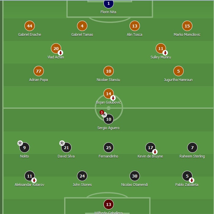 Aguero sut hong penalty 2 lan anh 1