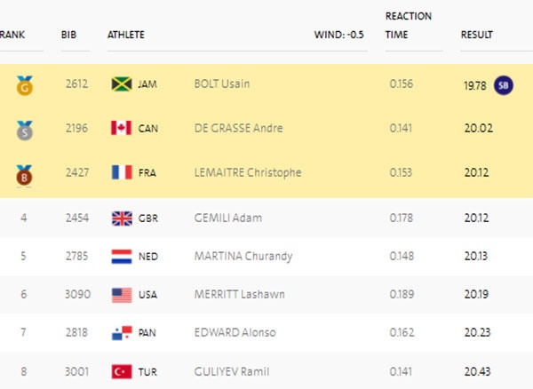 Usain Bolt thi chung ket 200 m anh 3