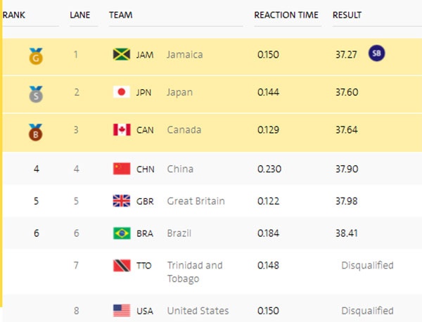 Bolt cung dong doi thi 4x100 m anh 2