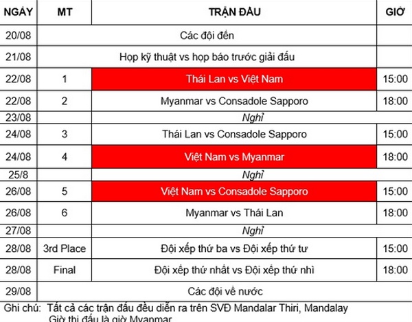 Trận U19 Việt Nam vs U19 Myanmar ảnh 1 Tran U19 Viet Nam vs U19 Myanmar anh 1