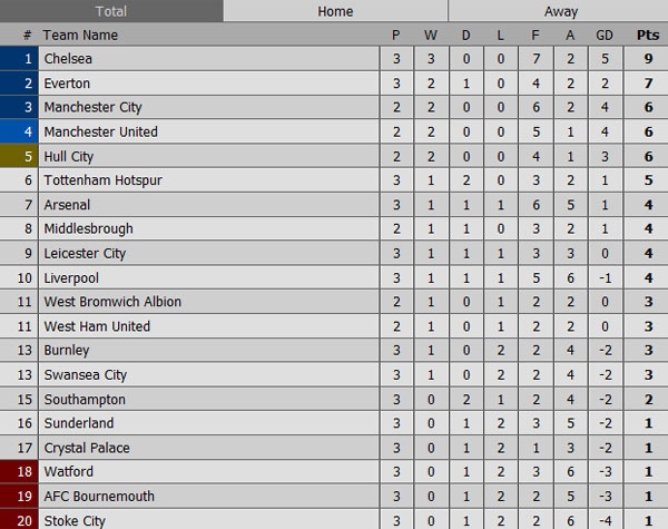 Trận Watford vs Arsenal ảnh 1 Tran Watford vs Arsenal anh 1