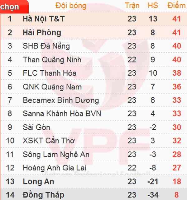 Tran Can Tho vs Hai Phong anh 1