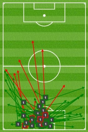 Stegen lap ky luc chuyen bong chinh xac anh 1