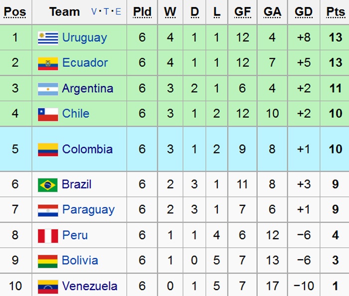 Messi bo buoi tap cung DT Argentina anh 8