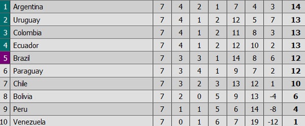 Messi ghi ban giup Argentina thang Uruguay anh 9