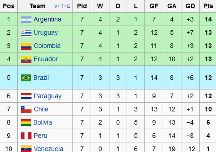 CDV Argentina cam on Messi anh 10