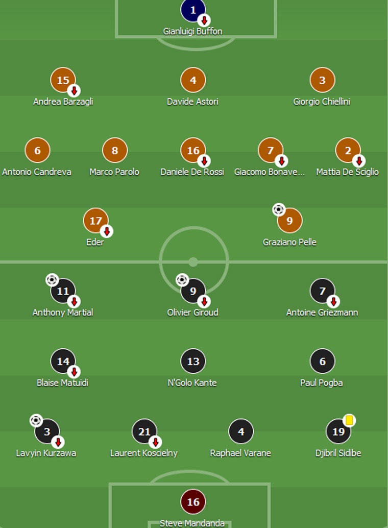 Pogba lap cu dup kien tao anh 1