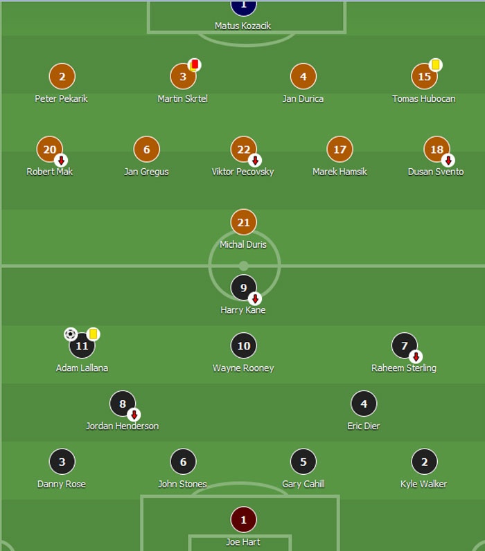 DT Anh thang Slovakia 1-0 anh 1