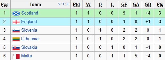 DT Anh thang Slovakia 1-0 anh 11