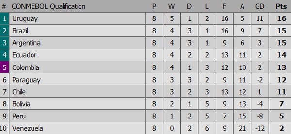 Trận Brazil vs Colombia ảnh 1 Tran Brazil vs Colombia anh 1