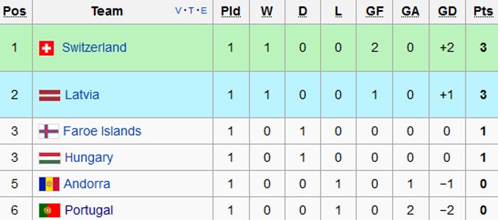 Bo Dao Nha thua Thuy Si 0-2 anh 10