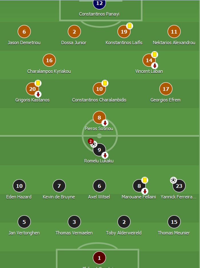 Lukaku lập cú đúp cho ĐT Bỉ ảnh 1 Lukaku lap cu dup cho DT Bi anh 1