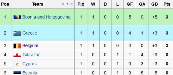 Lukaku lập cú đúp cho ĐT Bỉ ảnh 11 Lukaku lap cu dup cho DT Bi anh 11