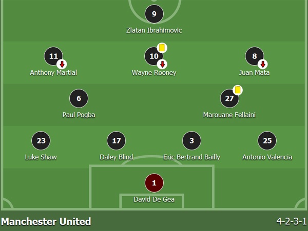 Eric Bailly gianh chien thang truoc Ibrahimovic anh 2