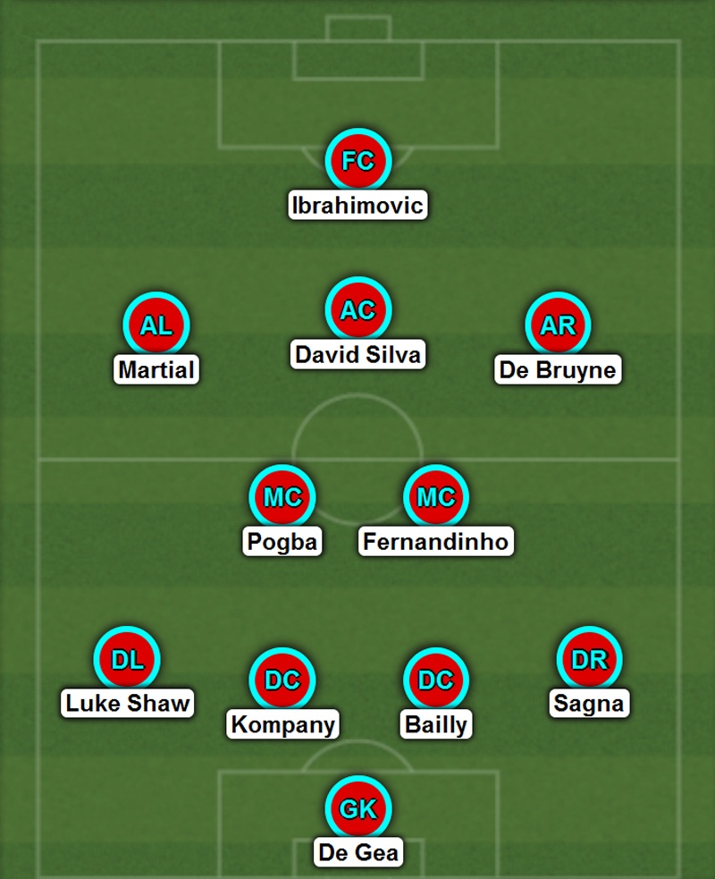 Doi hinh ket hop MU va Man City anh 1