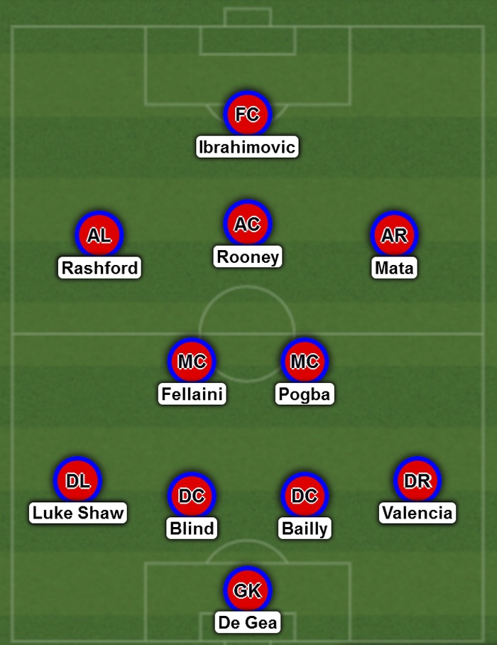 MU dung doi hinh nao gap Man City anh 1