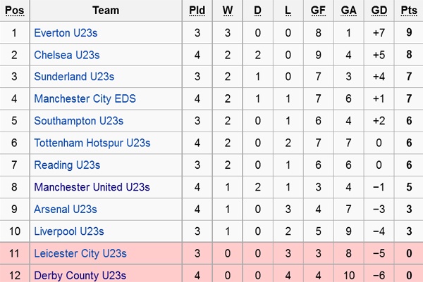 U23 Man City hòa U23 MU 1-1 ảnh 6 U23 Man City hoa U23 MU 1-1 anh 6