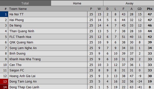 Trận Đà Nẵng vs HAGL ảnh 1 Tran Da Nang vs HAGL anh 1