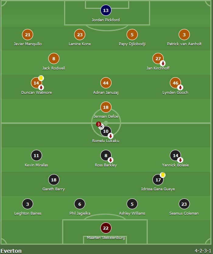 Lukaku ghi hat-trick vao luoi Sunderland anh 1