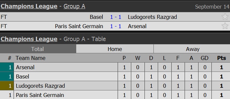 Arsenal thoat thua truoc PSG anh 13