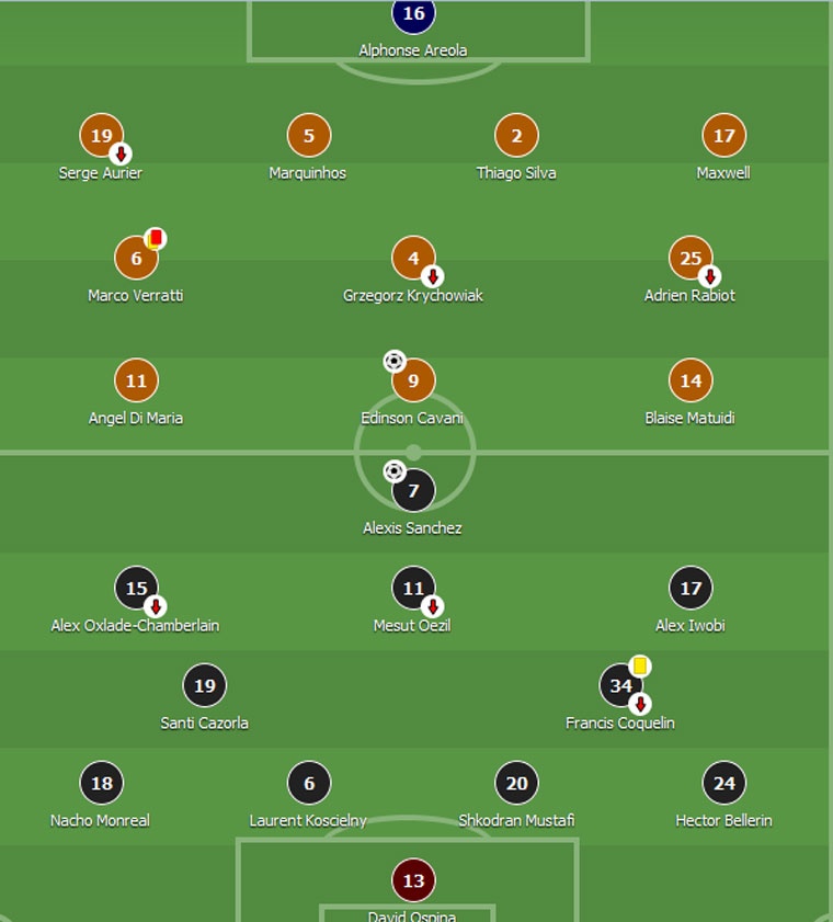 Arsenal thoat thua truoc PSG anh 1