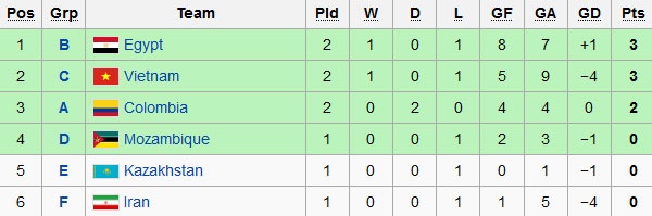 Trận ĐT Futsal Việt Nam vs ĐT Paraguay ảnh 2 Tran DT Futsal Viet Nam vs DT Paraguay anh 2