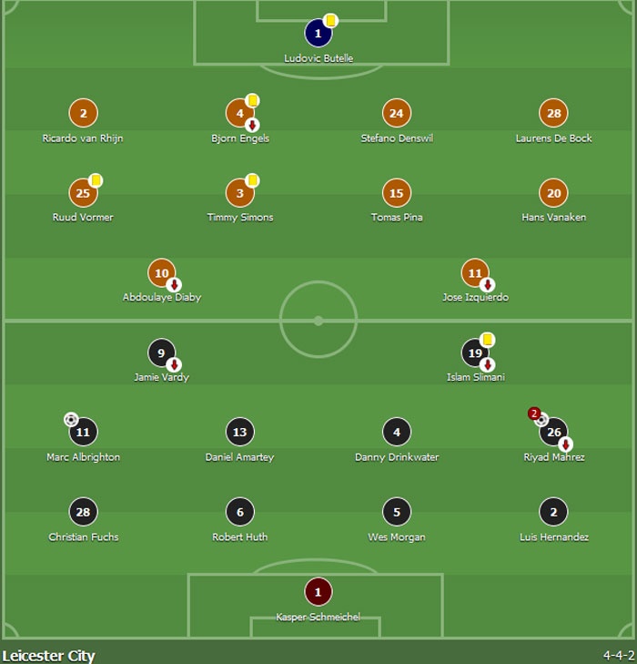 Leicester thắng 3-0 ở Champions League ảnh 1 Leicester thang 3-0 o Champions League anh 1