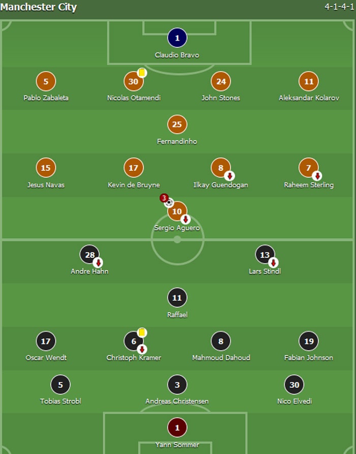 Sergio Aguero lap hat-trick cho Man City anh 1