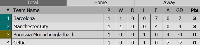 Sergio Aguero lap hat-trick cho Man City anh 11
