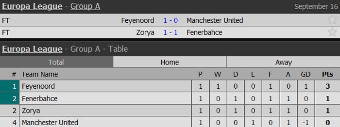 MU thua 0-1 o Europa League anh 13