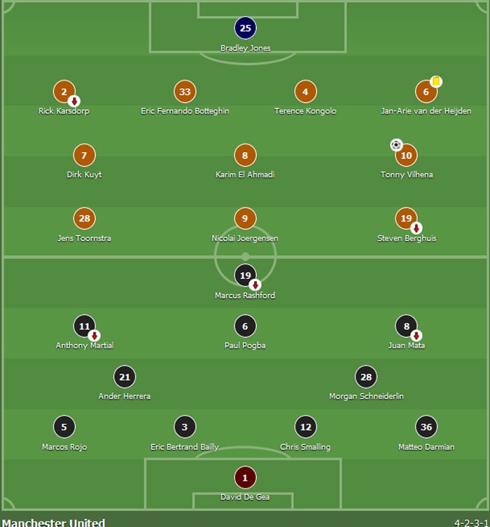 MU thua 0-1 o Europa League anh 1