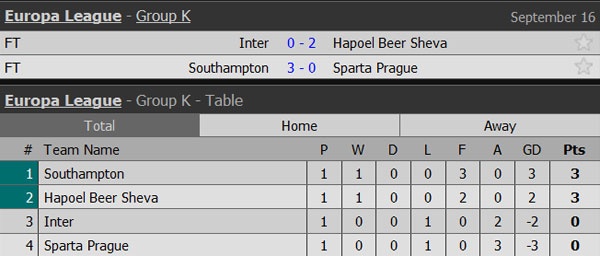 Southampton thang 3-0 o Europa League anh 10