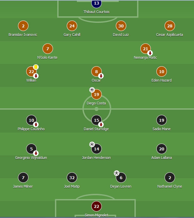 Liverpool danh bai Chelsea 2-1 anh 1