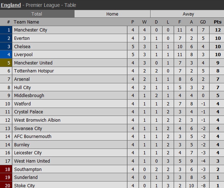 Liverpool danh bai Chelsea 2-1 anh 13