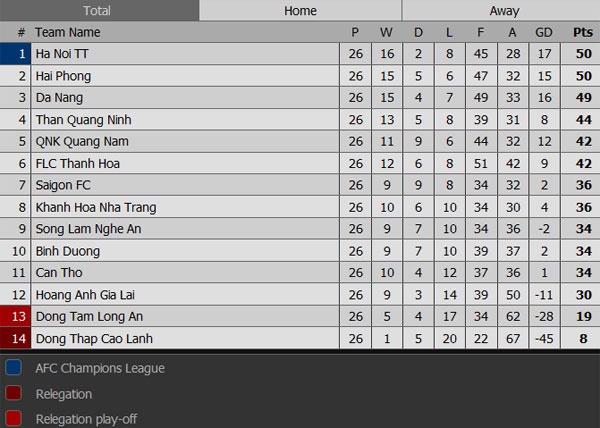 Vòng 26 V.League 2016 ảnh 2 Vong 26 V.League 2016 anh 2