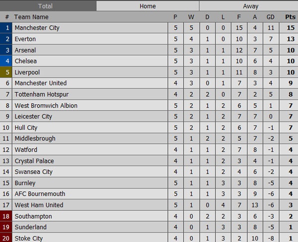 Ibrahimovic va Rooney cuoi tuoi anh 8