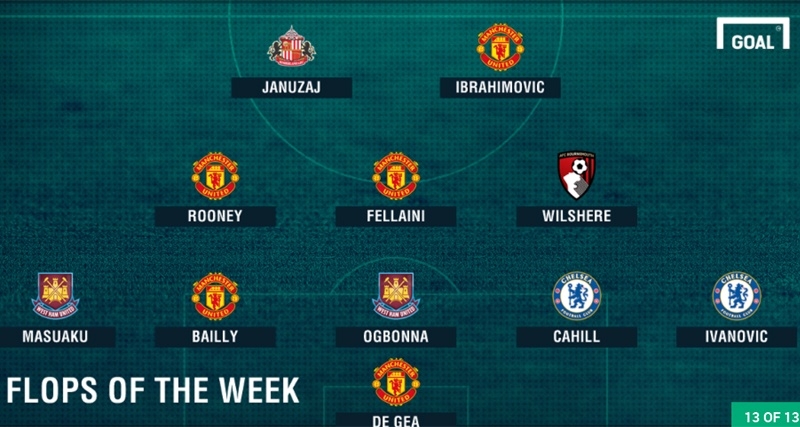 Ibrahimovic lot doi hinh gay that vong anh 1