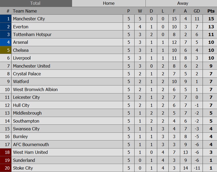 Tottenham mat 3 cau thu do chan thuong anh 10