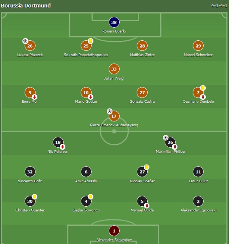 Dortmund đe dọa ngôi đầu của Bayern ảnh 1 Dortmund de doa ngoi dau cua Bayern anh 1