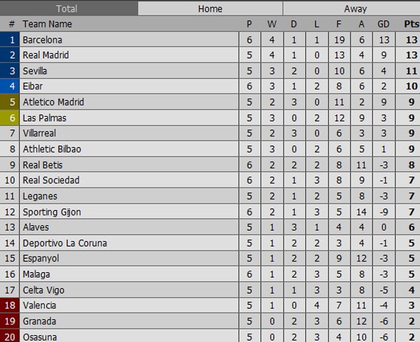 Trận Sporting Gijon vs Barca ảnh 1 Tran Sporting Gijon vs Barca anh 1